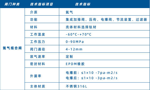 FHQZH-110-700氦气组合阀js_画板 1