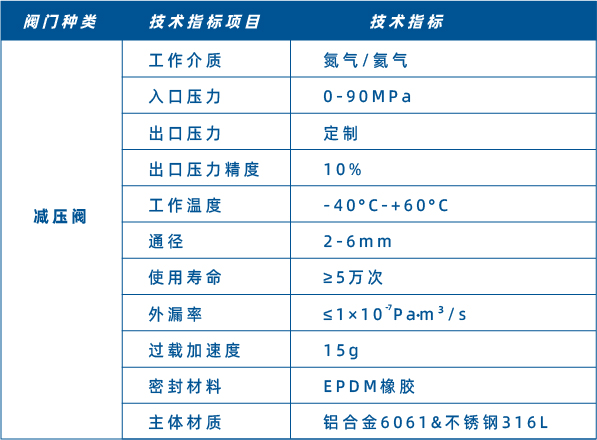 FJY-080-700减压阀js