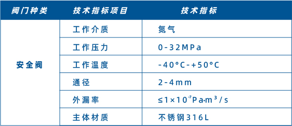 FAQ-40安全阀js